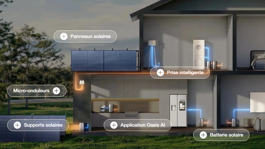 C:\Users\HP 15\Downloads\kit-solaire\fonctionnement-kit-solaire-EcoFlow.jpg